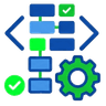 Development & Testing