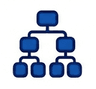 Org Hierarchy Setup